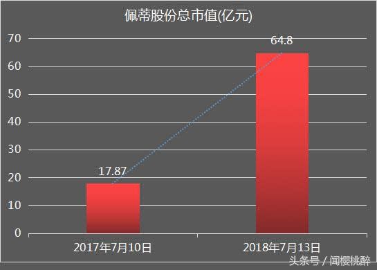 温州夫妻卖宠物零食，一年财富大增近20亿元