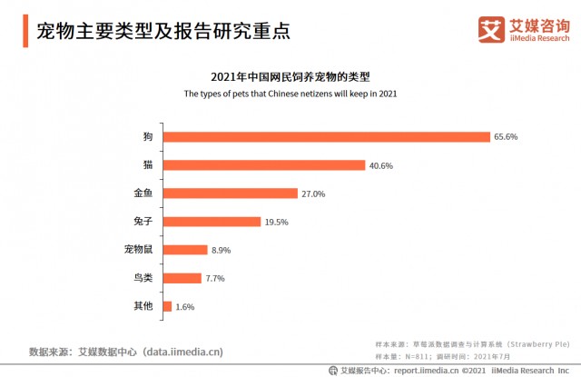 宠物殡葬行业前景如何宠物去世会选择宠物殡葬么